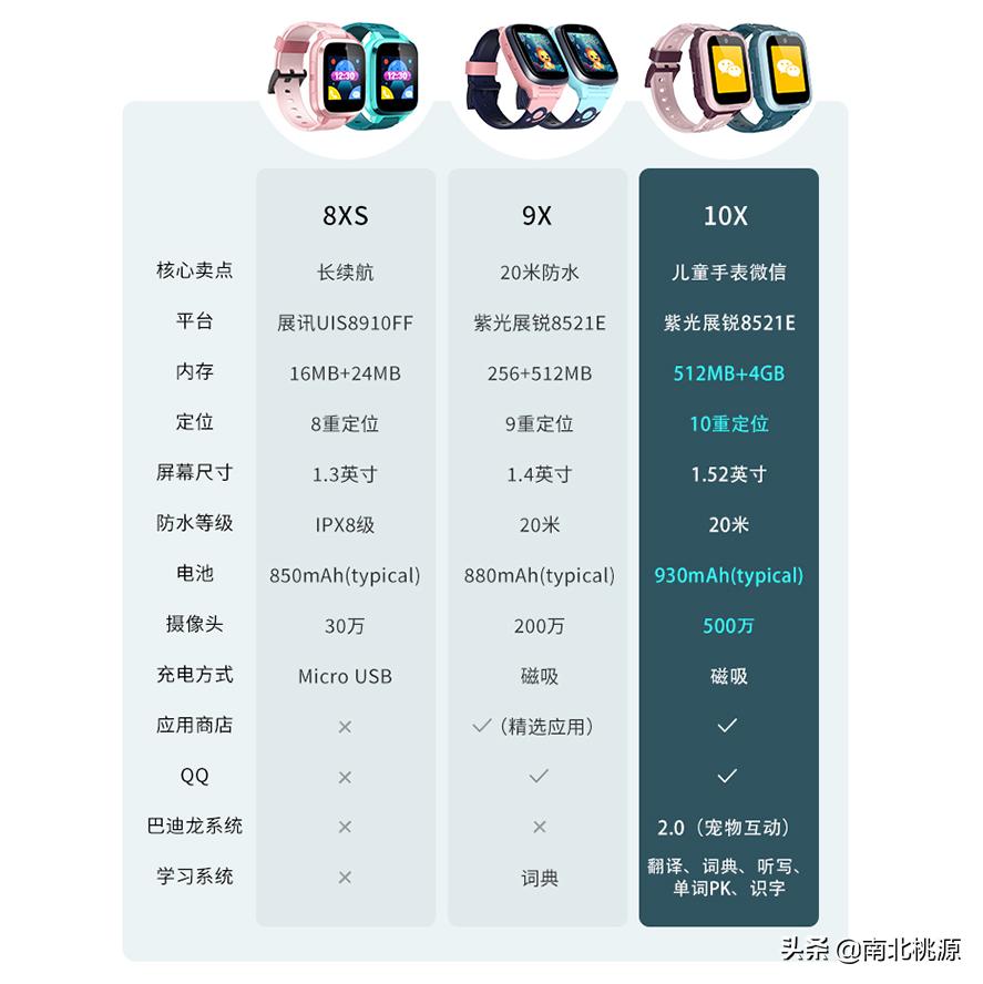 360儿童手表10x微信支付功能,360儿童电话手表10x太费电