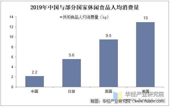 休闲零食发展现状趋势投资分析,2020年休闲零食行业报告