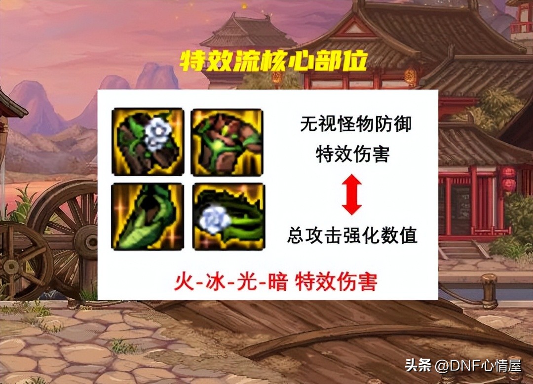 dnf军团3阶段多少伤害可以开金团,dnf军团版本召唤加点