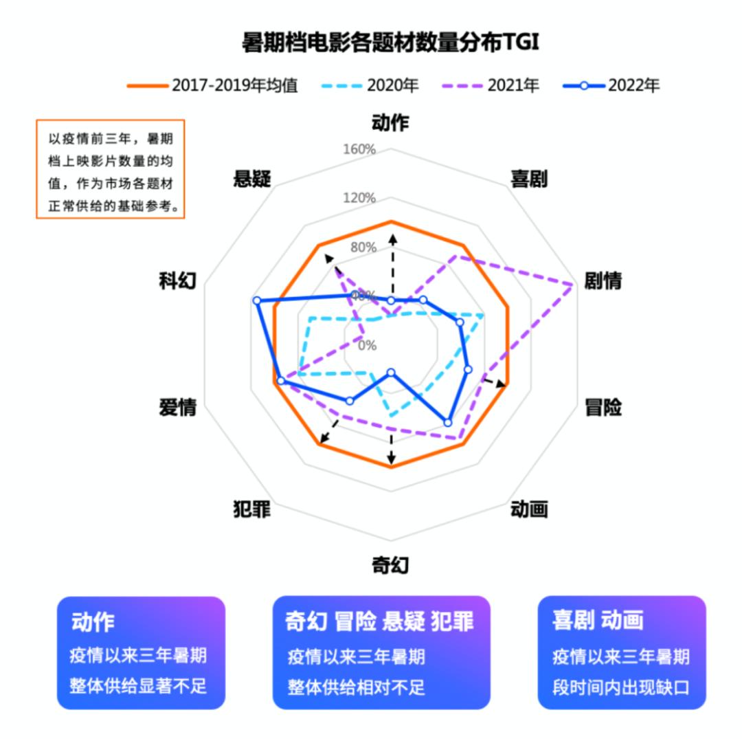 盘点10部高分动画电影,多部动画上映暑假档动画电影指南