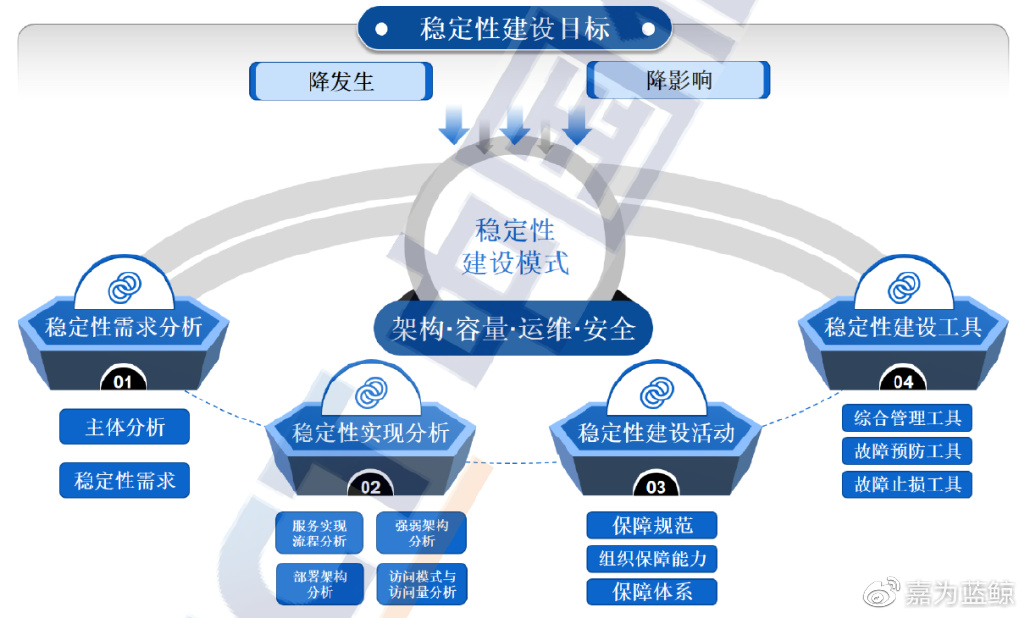 银行科技运维前景和转型方向,银行业分布式运维