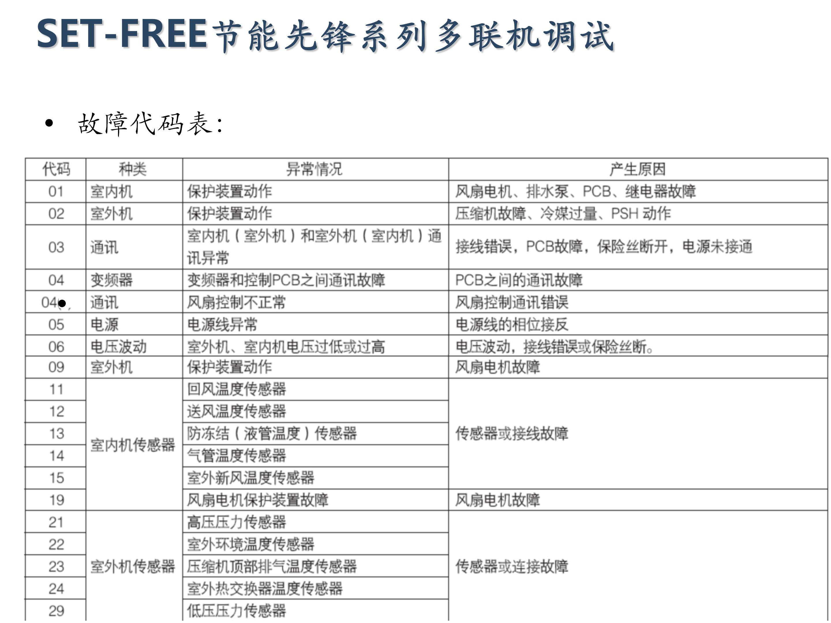 日立家装中央空调怎么调试,日立地暖中央空调安装调试