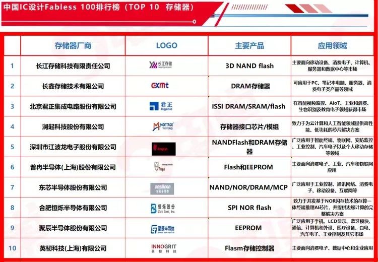 2023中国品牌人物500强排名,2023中国品牌人物100强全部名单