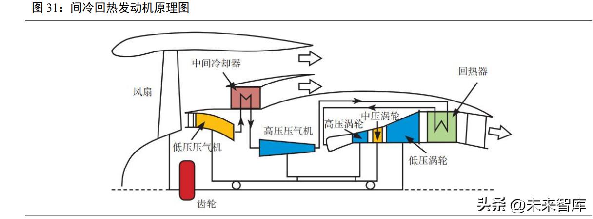 航空发动机深度报告,航空发动机新技术总结报告