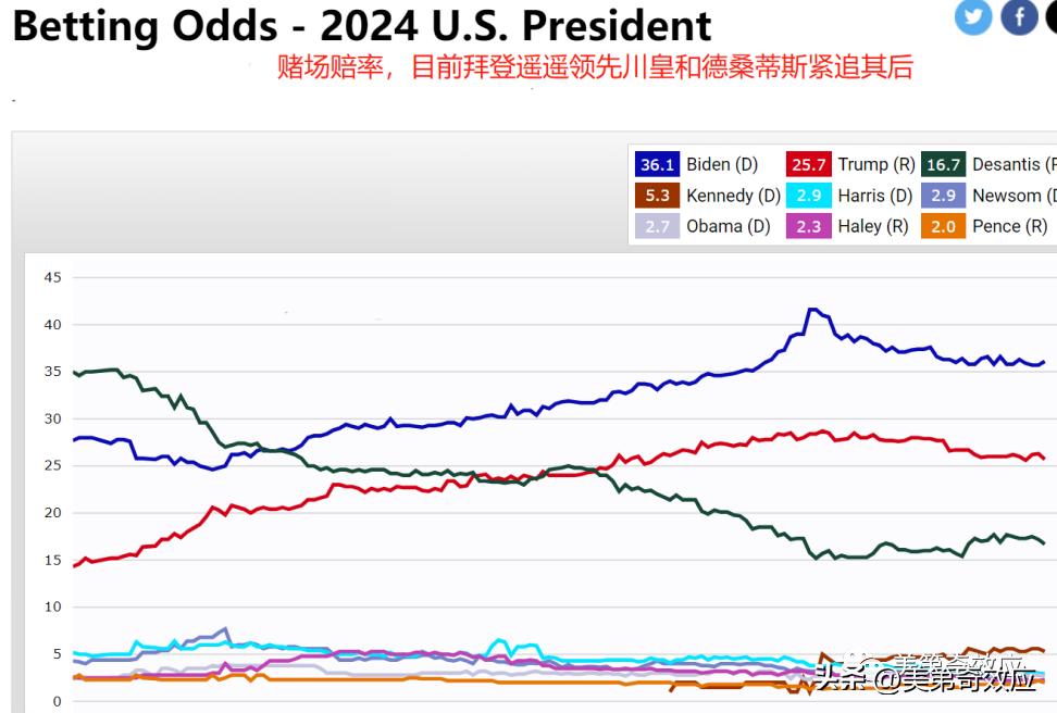 瑞士银行无法发布财报，重走瑞信老路？不明飞机侵入白宫领空？