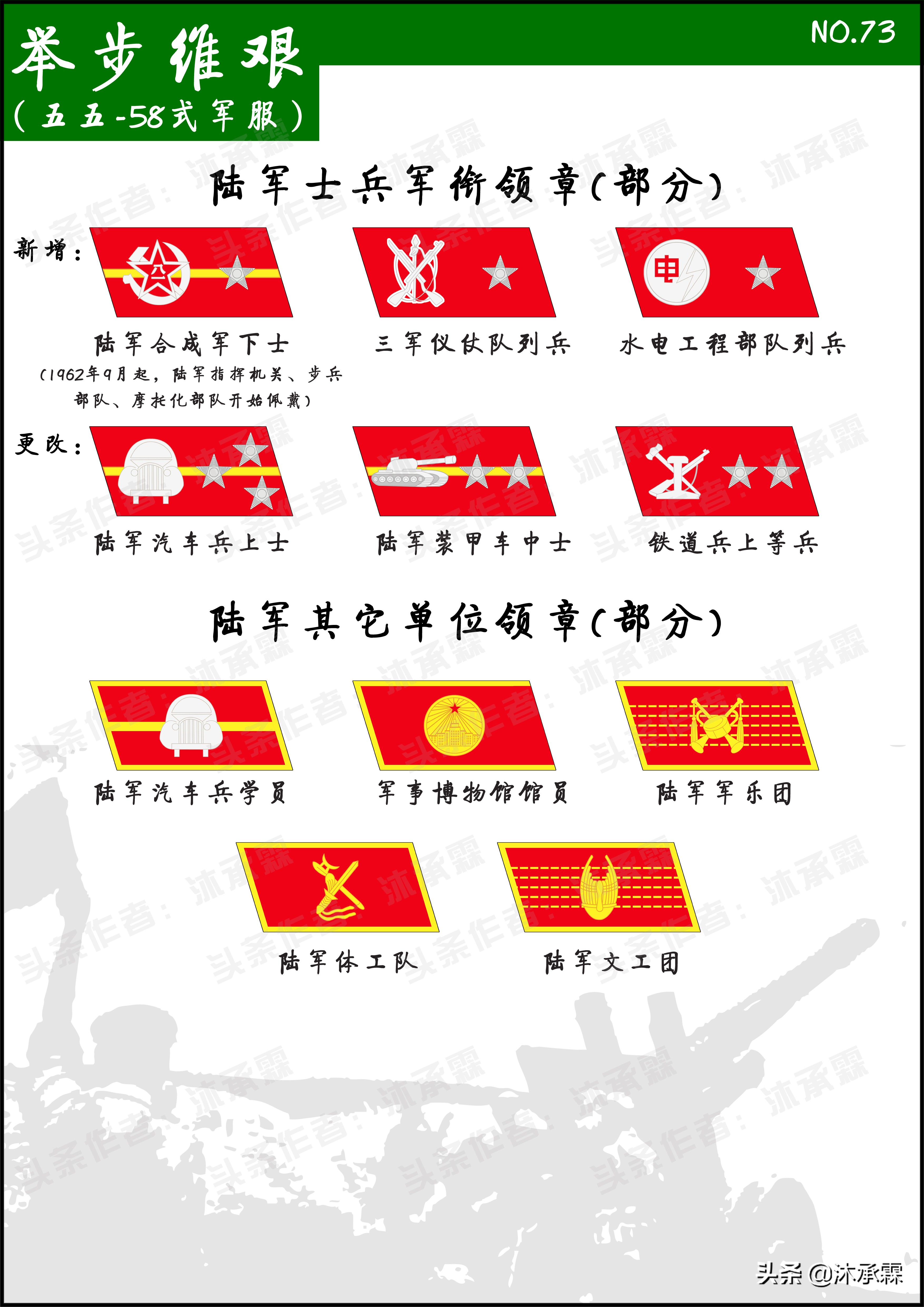 几代人的芳华，从1958年到1985年人民*队军**军服的历史变迁