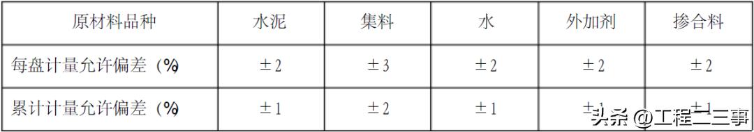 混凝土全过程精细化管控,混凝土质量把控方案