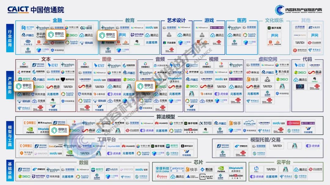 容联云通讯,容联云官网