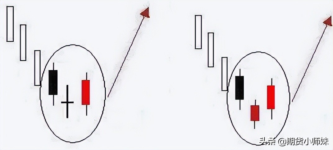 牛熊转换看不懂？这些反转信号一定要熟记