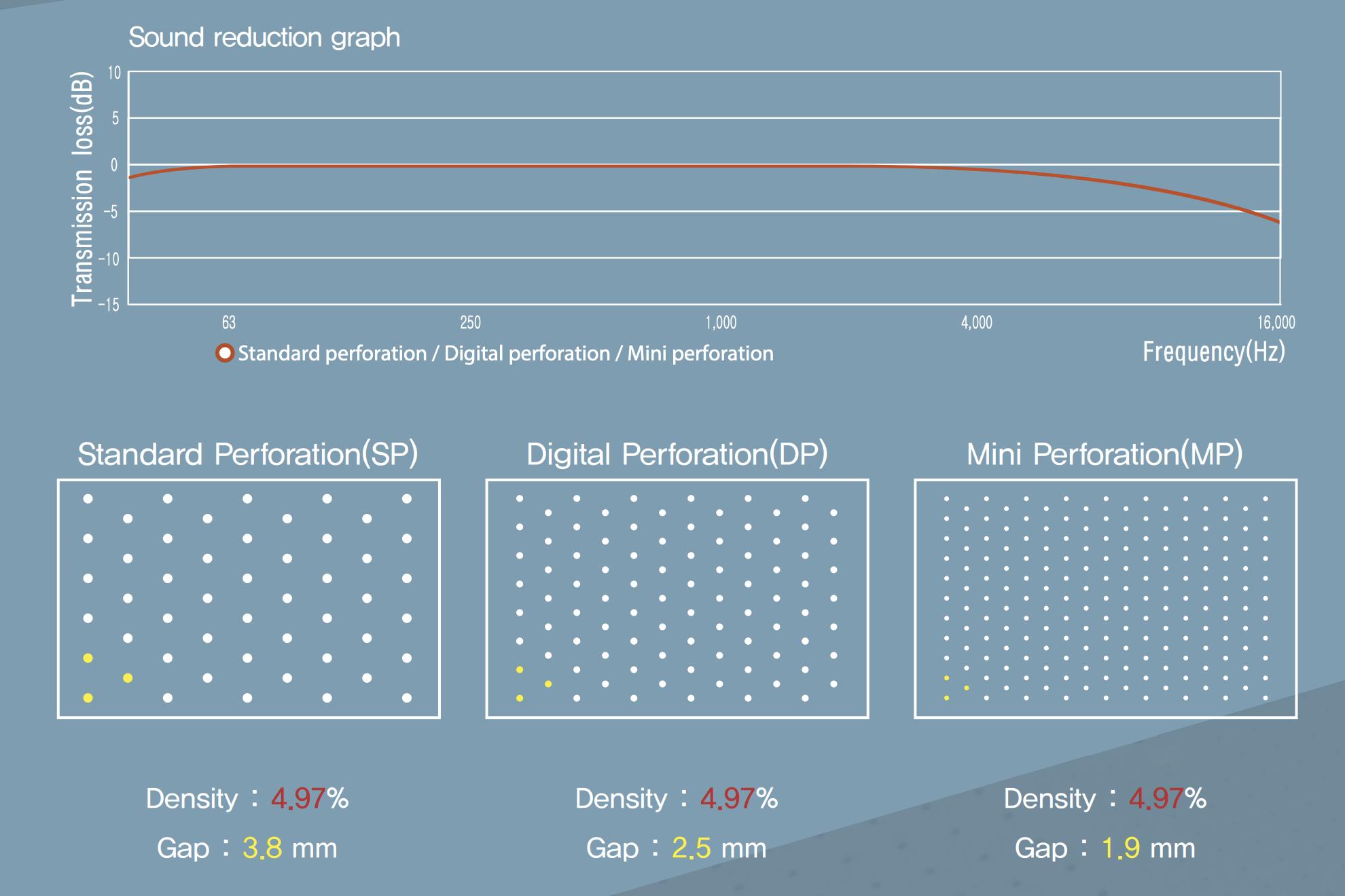 【鉴赏】Spectro（斯贝特仑投影幕）SP150FRTW-P140：充分展现韩国一线品牌的卓越品质