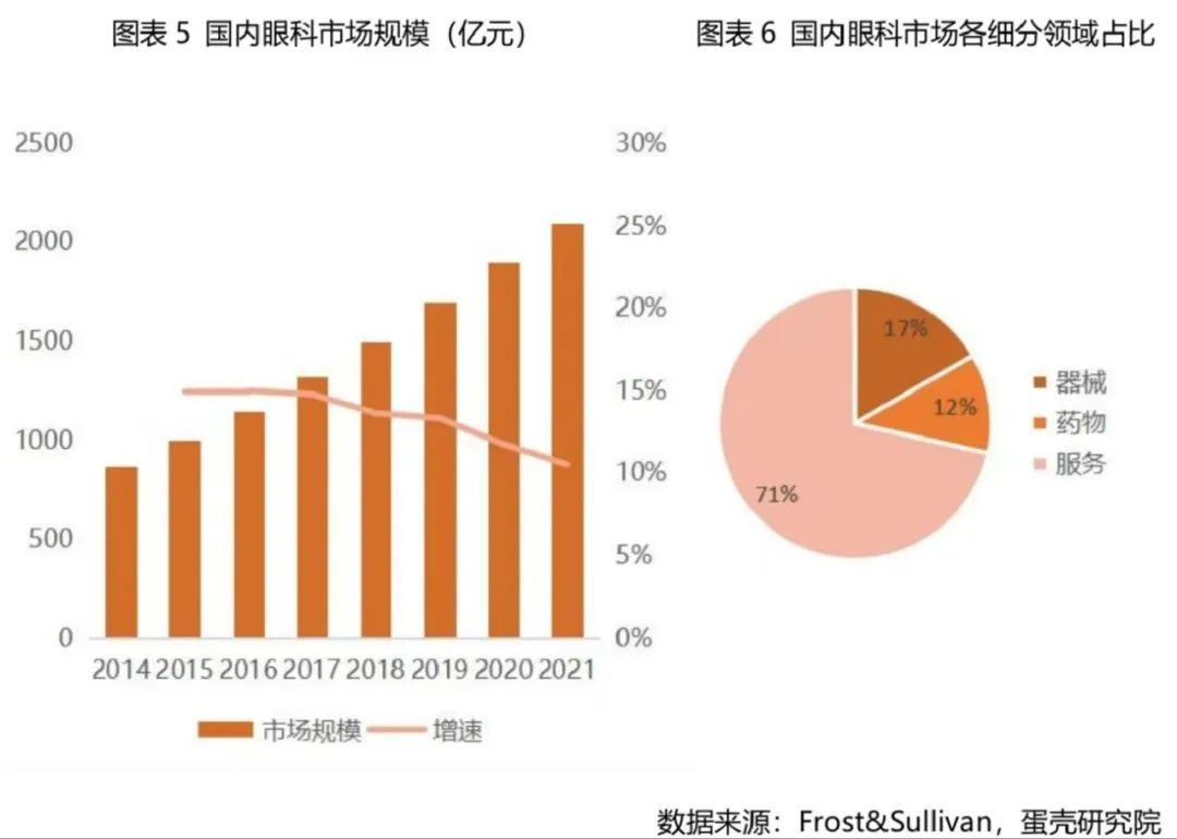 眼科集采政策利好还是利空,广西眼科晶体集采最新消息