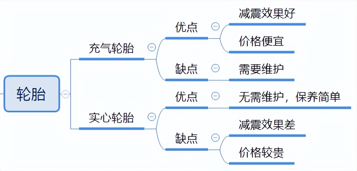 电动轮椅大全最快的,2023年最新款的电动轮椅