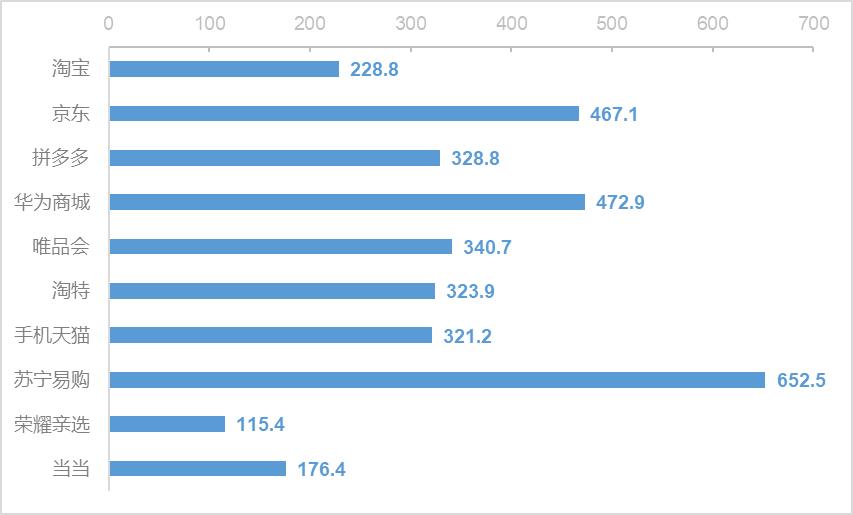 网上购物商城获取信息分析,网上购物流程分析报告
