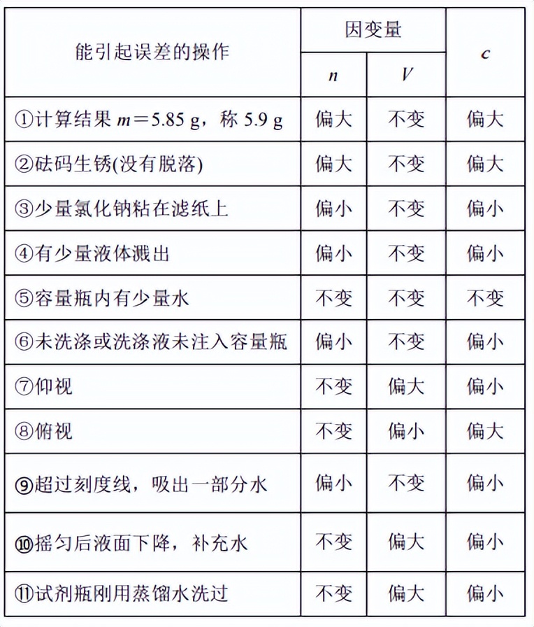 第三节物质的量教学视频,第三节测量物质的密度