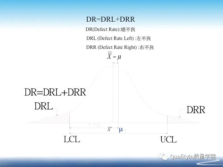 什么是cpk分析报告,什么是cpk详解