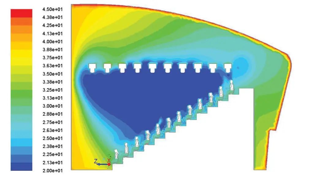 听说这届世界杯，露天球场装满了空调？这得花多少钱啊
