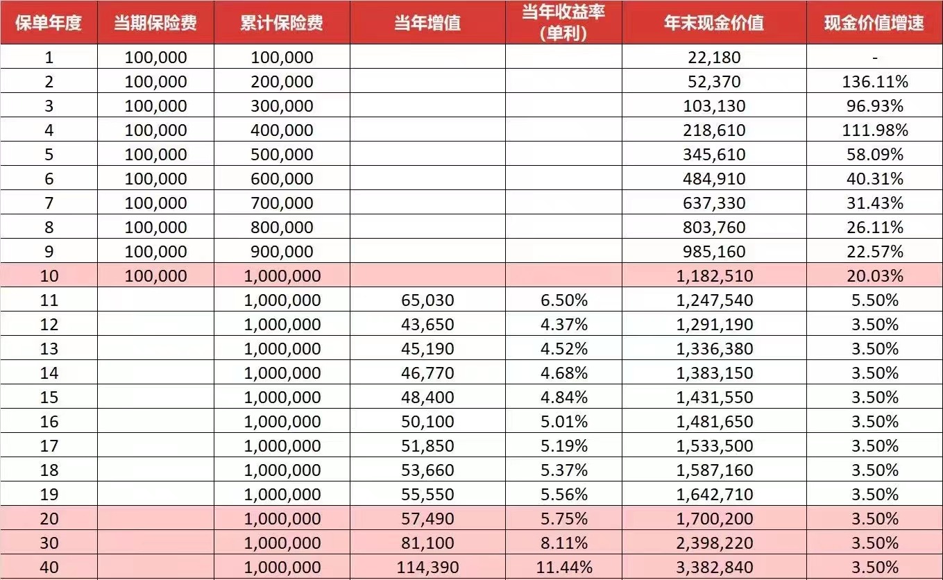 毕业三年存下100万,没有学历怎么在三年存到二十万