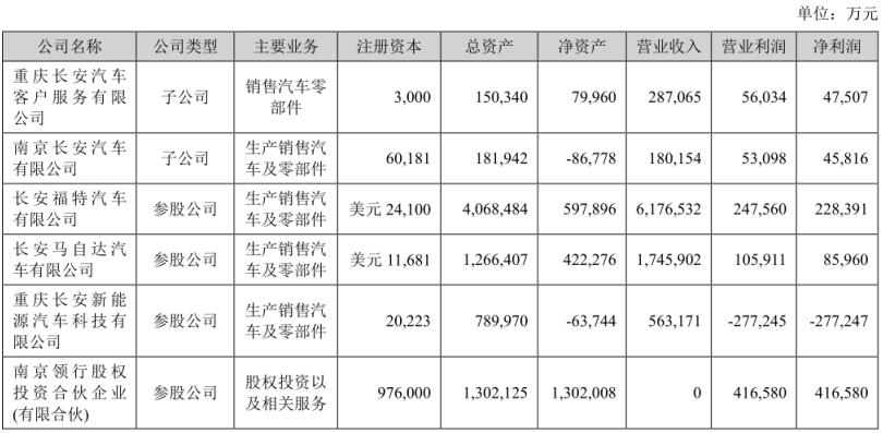 长安汽车内部劣势,长安汽车的没落与崛起