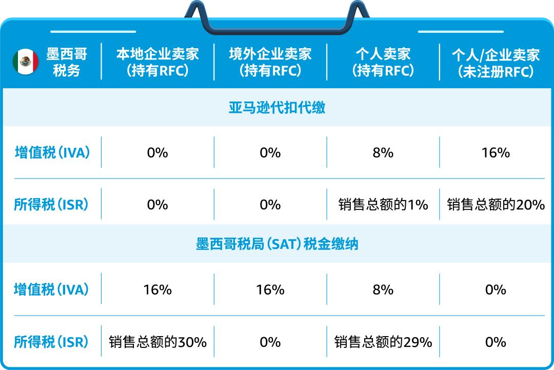 2023亚马逊跨境电商最新国家政策,亚马逊欧洲最新的政策