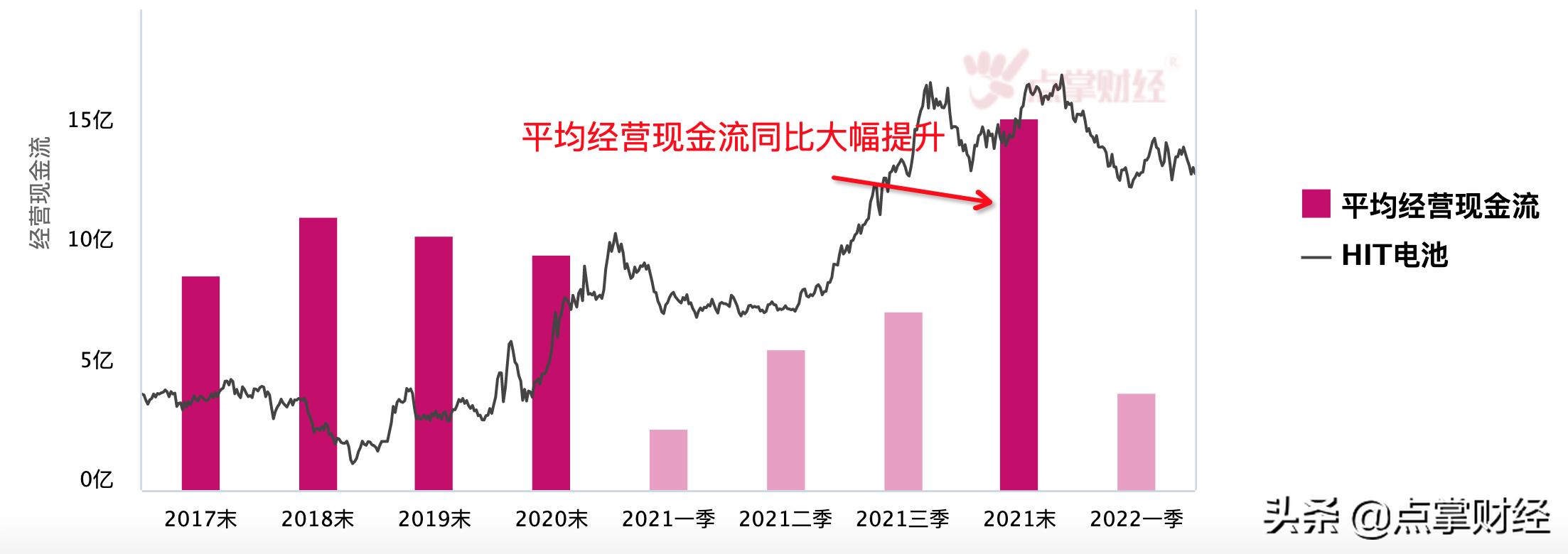 光伏异质结电池专题报告,光伏异质结电池技术路线