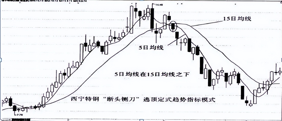 股票尾盘30分钟看涨跌技巧,尾盘30分钟判断涨跌的方法