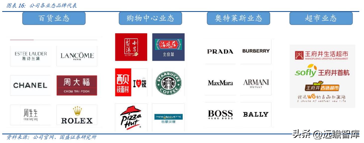 传统零售商业模式转型,传统零售企业成功转型案例