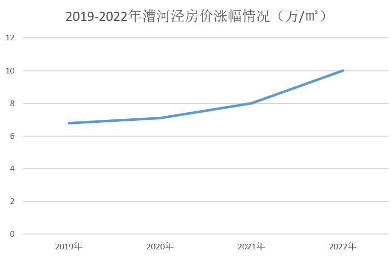 上海中环板块,上海中环哪个小区房子最好