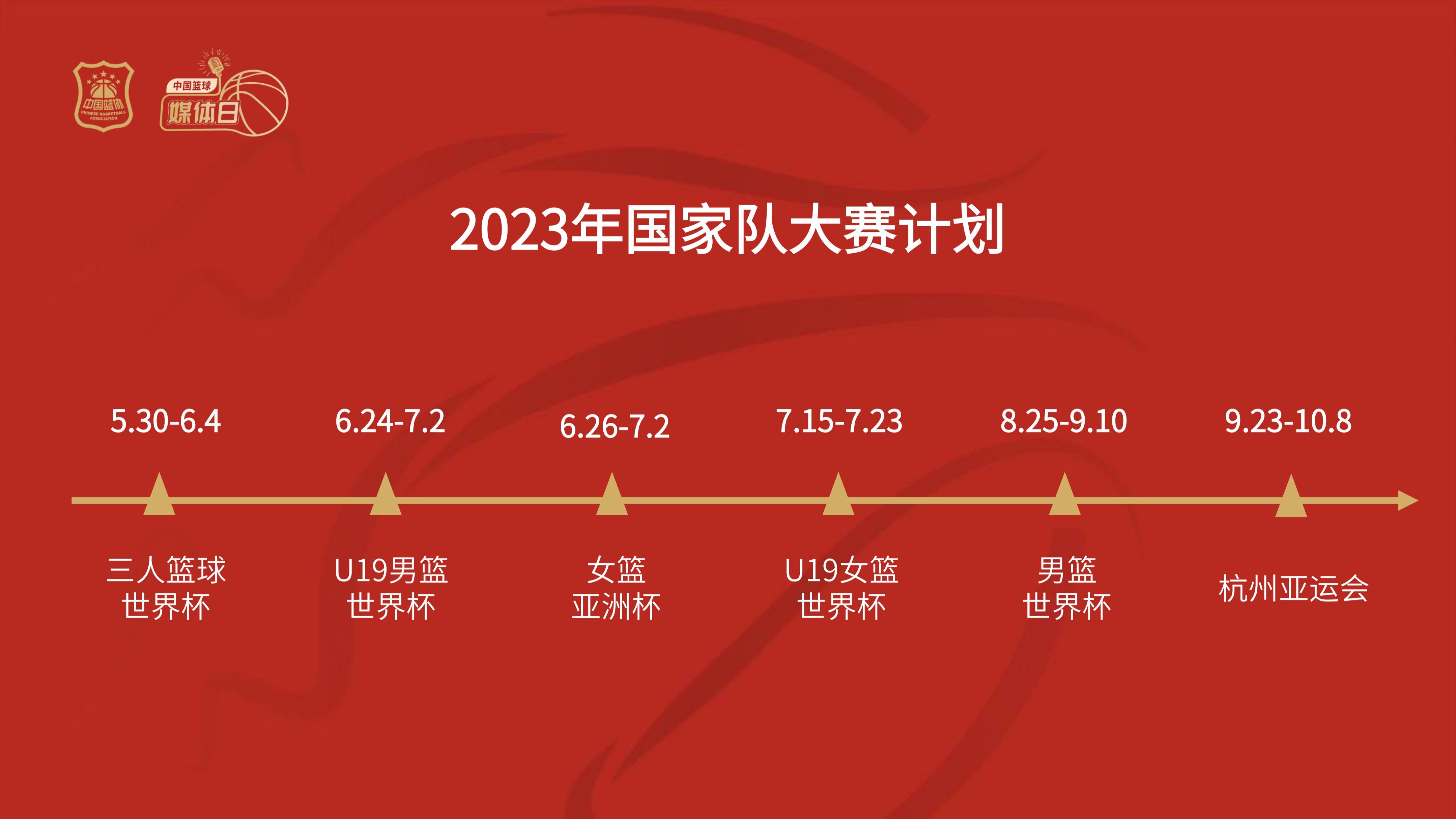 中国篮协官宣三人篮球队集训名单,篮协赛程