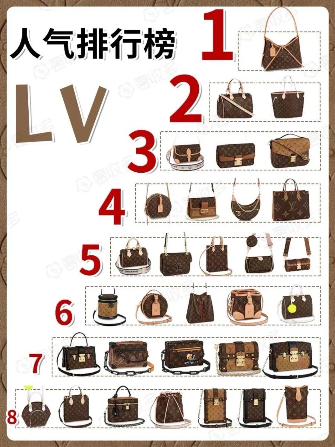 9张图带你看完lv全部款式,48款lv经典包包整理分析