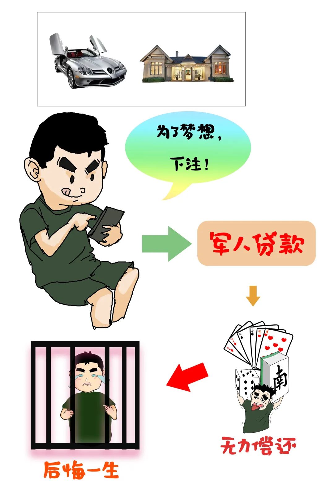 网络设备如何避雷,上网正确方法