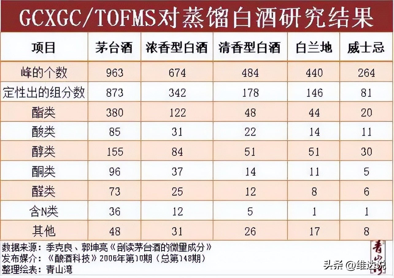 茅台镇是中国著名的酱香酒发源地,茅台镇第一大酒厂