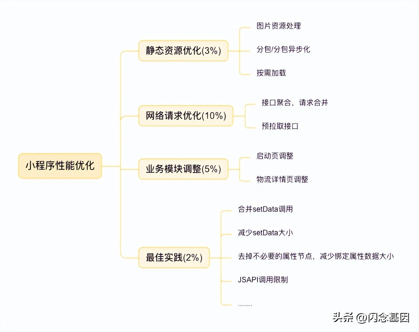 达达快送软件,达达快送智能配送模式