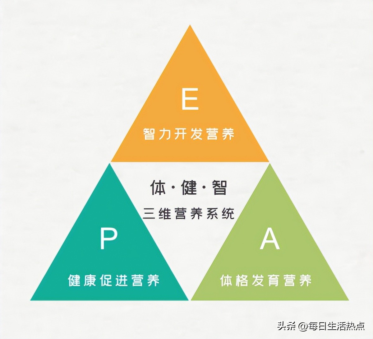 儿童免疫系统知识,儿童免疫系统从无到有