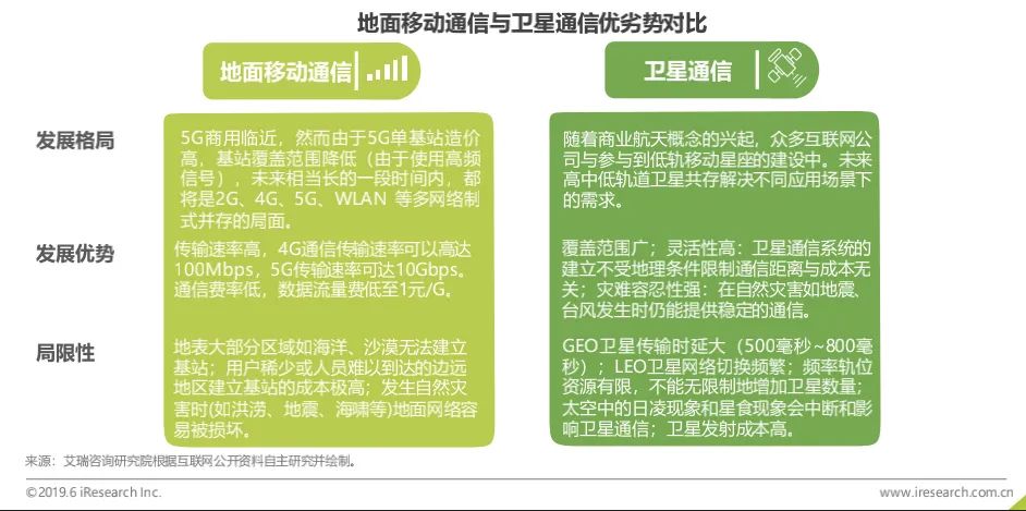 卫星通信技术是苹果首发还是华为,苹果卫星通信对比华为卫星通信
