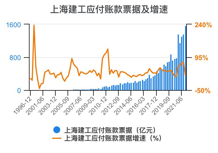 上海建工集团财务指标,上海建工股票财务分析