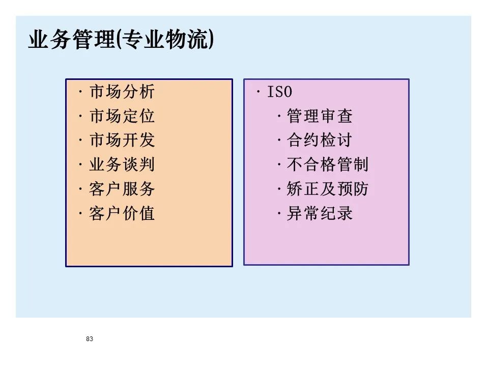 BMW制造物流管理教材