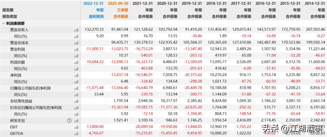 金种子酒未来几年能否高速成长,金种子酒经营状况为什么那么好