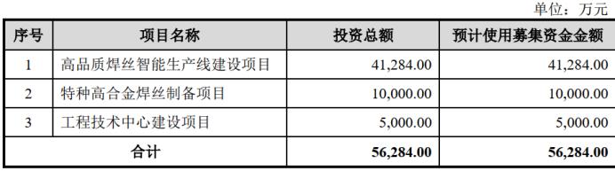 娌欏讥鏂拌偂鐢宠喘瑙ｆ瀽缇庢柊绉戞妧,娌欏讥鏂拌偂鐢宠喘瑙ｆ瀽688084
