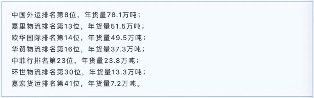 2021中国国际海运货代公司排名,最新中国货代物流企业百强排名