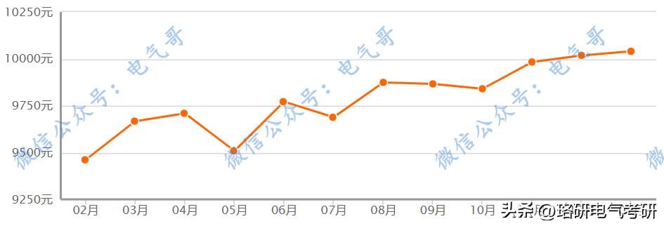 2022湖南电网一批,2020湖南电网一批