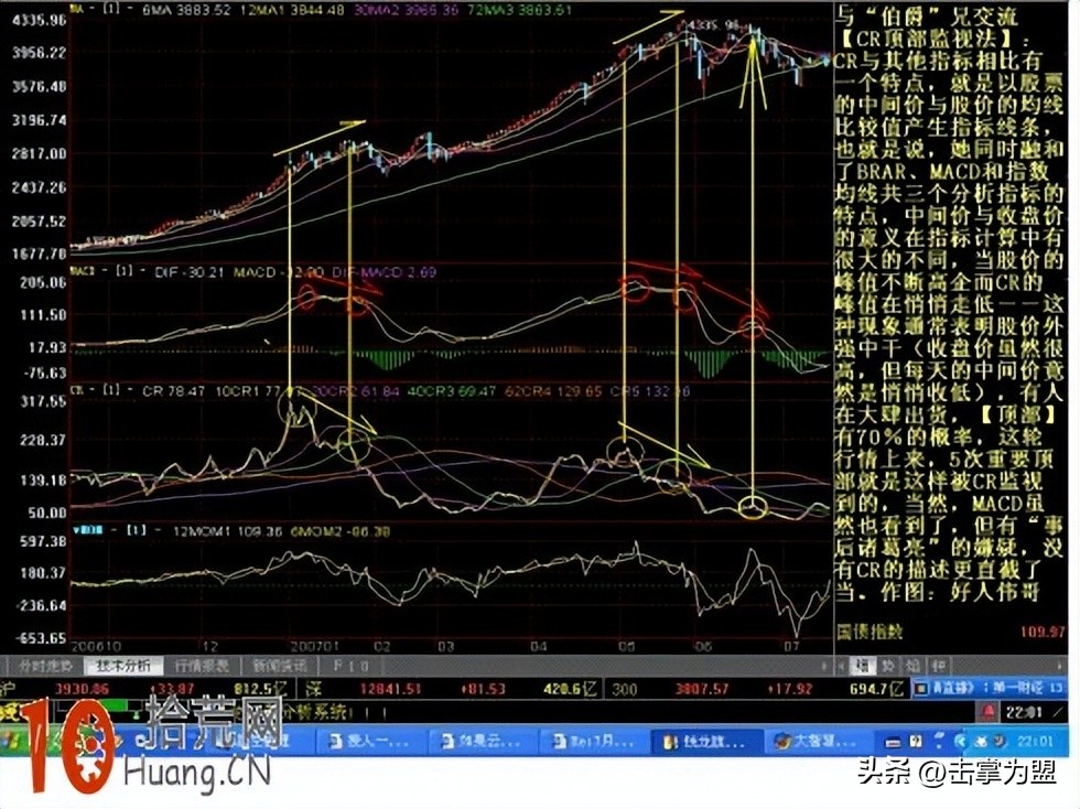 cr指标最佳买入法,cr指标使用技巧