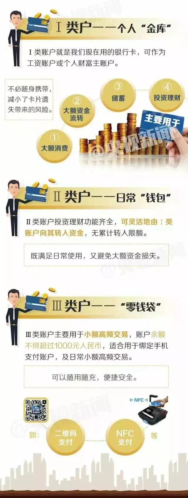 银行账户管理培训ppt框架,企业银行账户管理思路