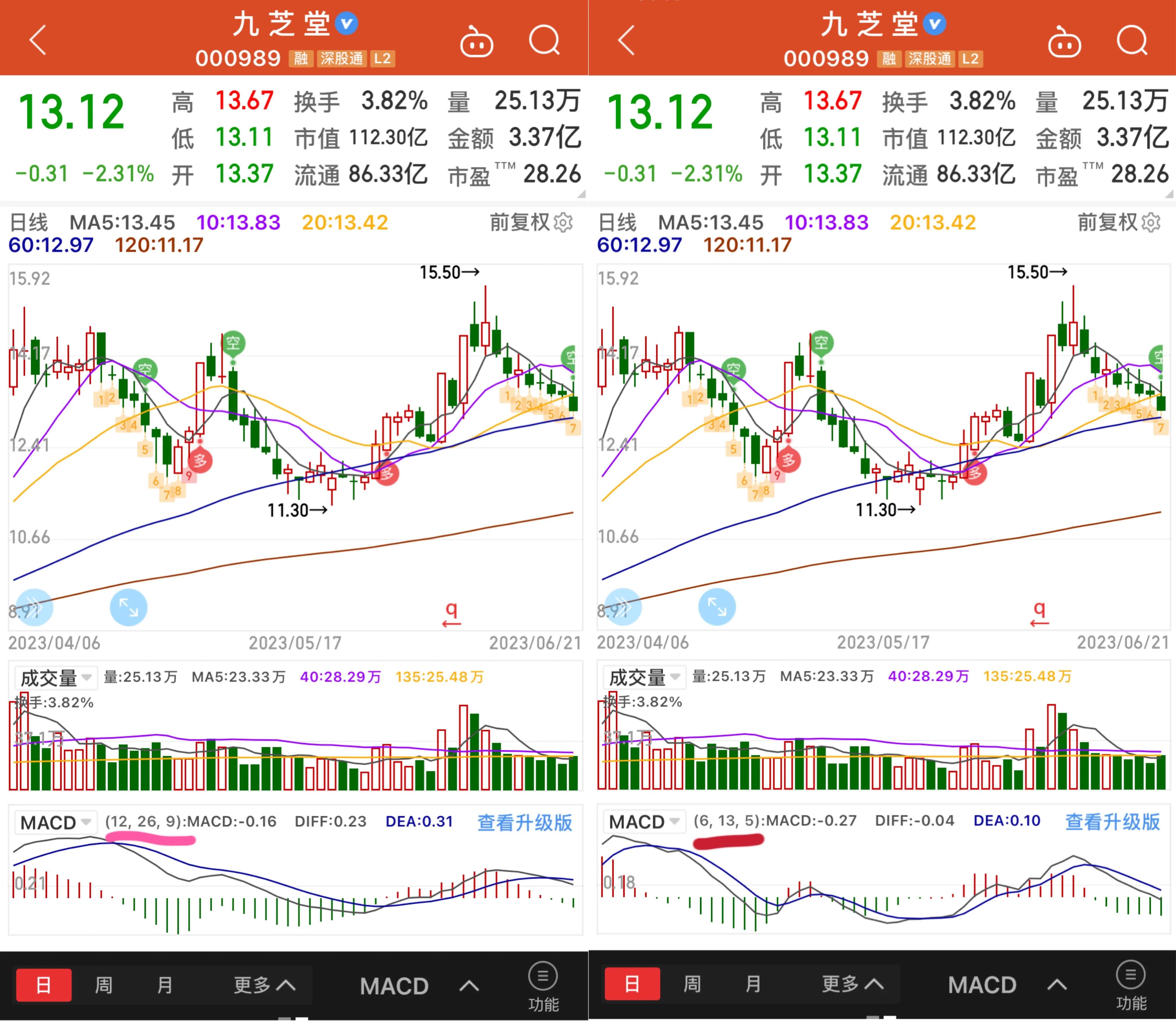 方向不对努力白费及时止损,趋势不对努力白费