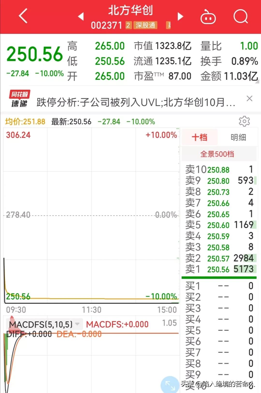 a股北方华创基本情况,北方华创最有潜力的股