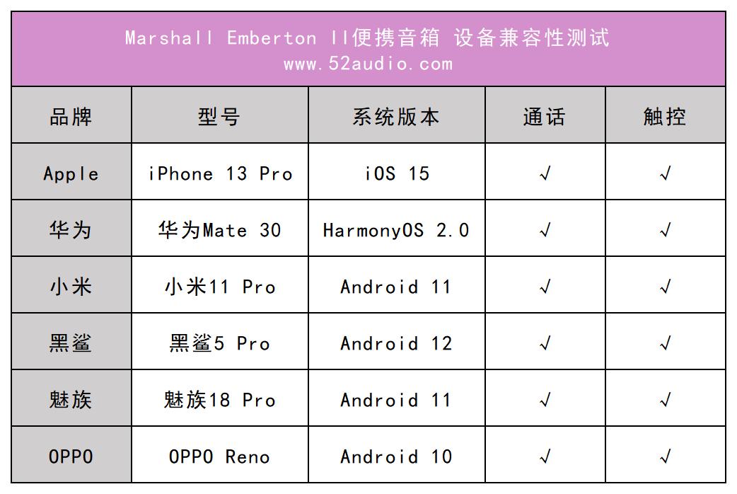 marshallwoburnii评测,MarshallEmbertonII便携音箱