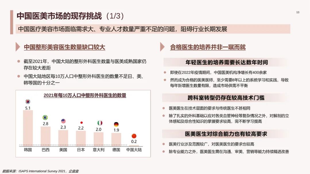 中国医美行业2023年度洞悉报告,2024年医美行业有什么新动向