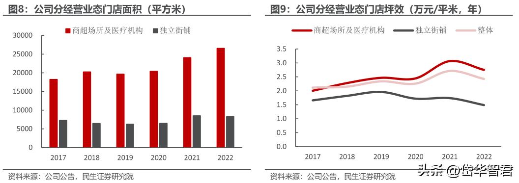 眼镜零售行业龙头,眼镜新零售行业