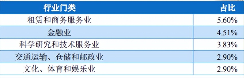 长春大学2022届毕业生就业质量报告