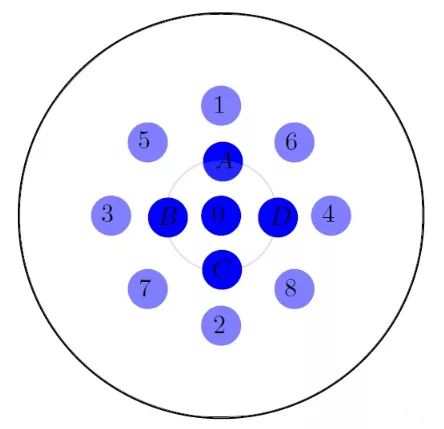 台球打的太菜是有原因的，独家秘籍教你一杆清台