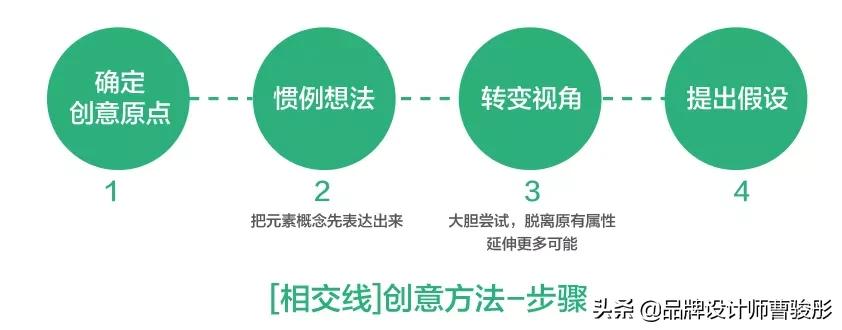 品牌设计冷知识,设计思维品牌设计策略